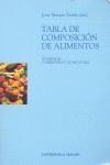 TABLA DE COMPOSICION DE ALIMENTOS (4 ED.) | 9788433830500 | MATAIX VERDU, JOSE