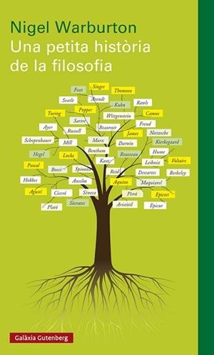 PETITA HISTÒRIA DE LA FILOSOFIA | 9788419392053 | WARBUTON, NIGEL